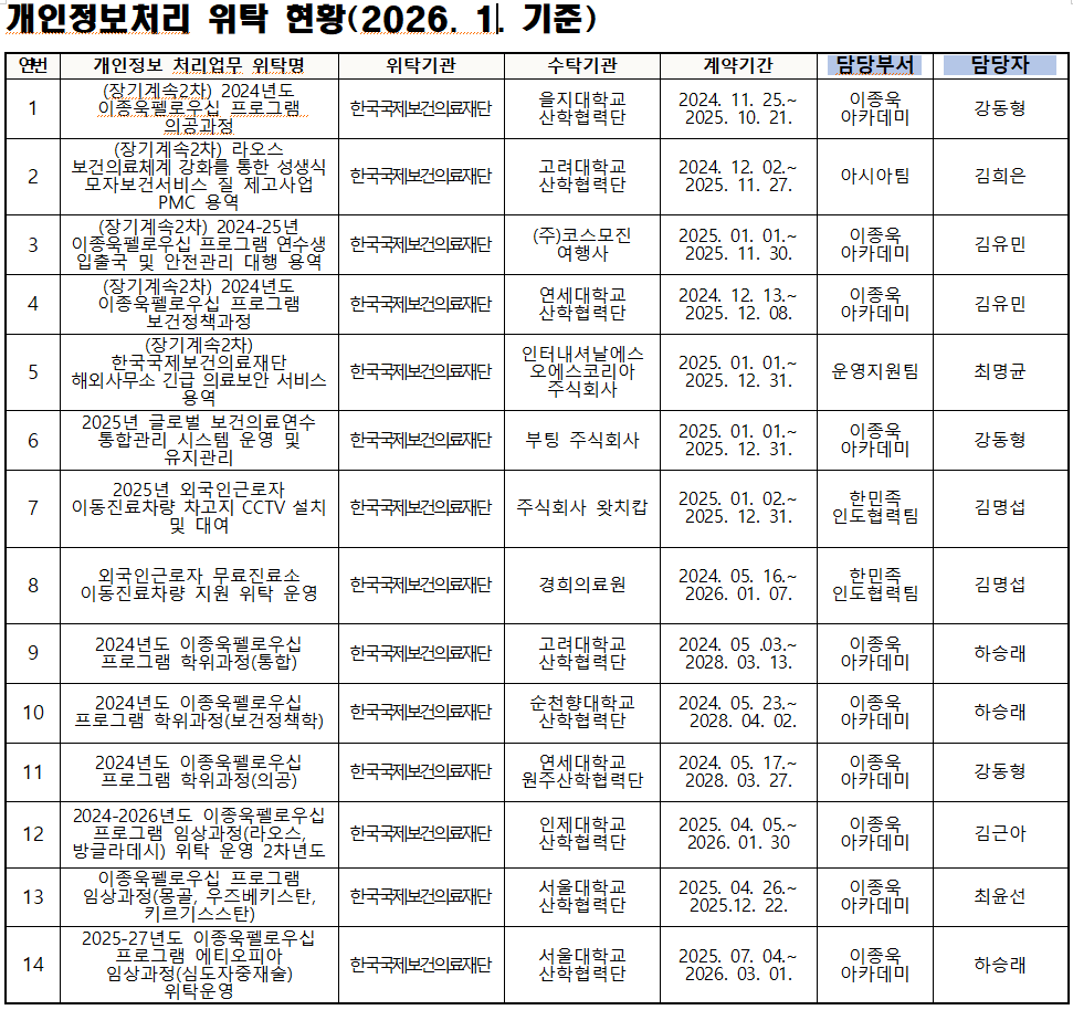 개인정보 처리 위탁(2026. 1.기준)