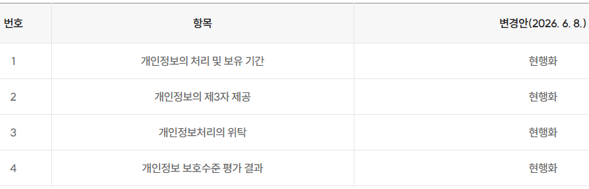 개인정보처리방침의 변경(2026. 6.기준)