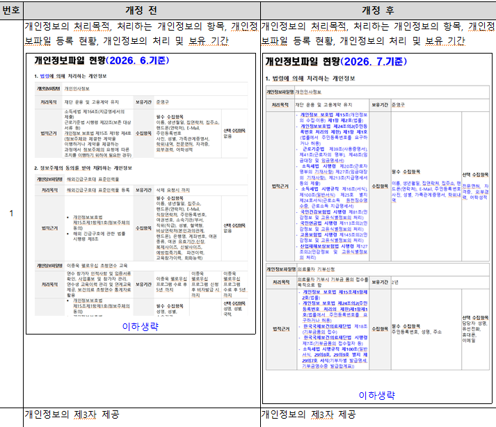 개인정보처리방침의 변경(2026. 7.기준)